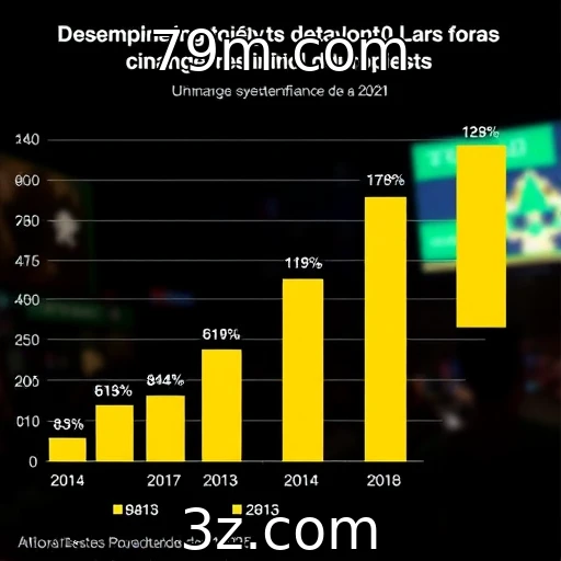 Desempenho financeiro dos provedores de jogos em análise