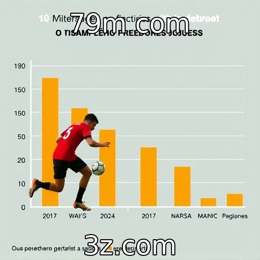 Desempenho financeiro de provedores de jogos